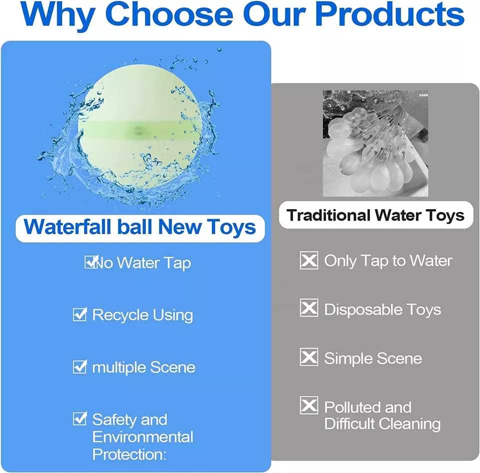 Reusable Silicone Water Balls /Water Ballons KiwiBunnyCo